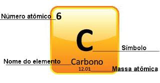 massa atômica do carbono